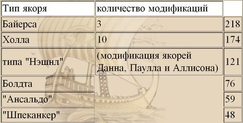 Книга о якорях i_168.jpg