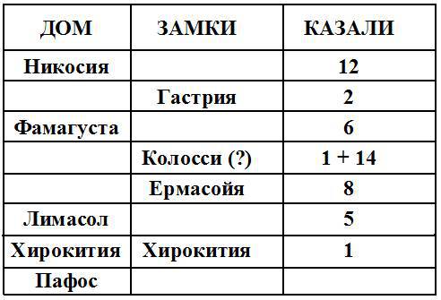 Жак де Моле: Великий магистр ордена тамплиеров _2.jpg