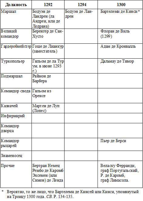 Жак де Моле: Великий магистр ордена тамплиеров _3.jpg