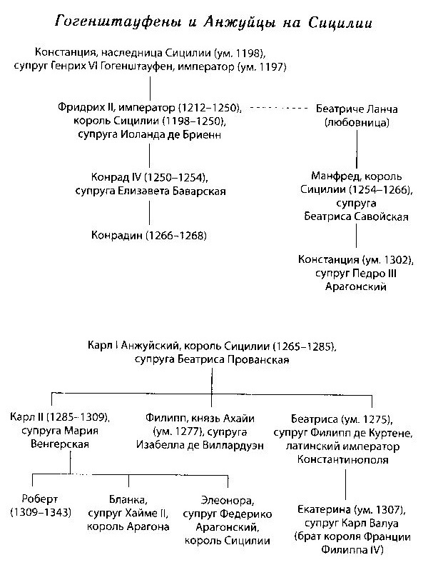Жак де Моле: Великий магистр ордена тамплиеров _10.jpg