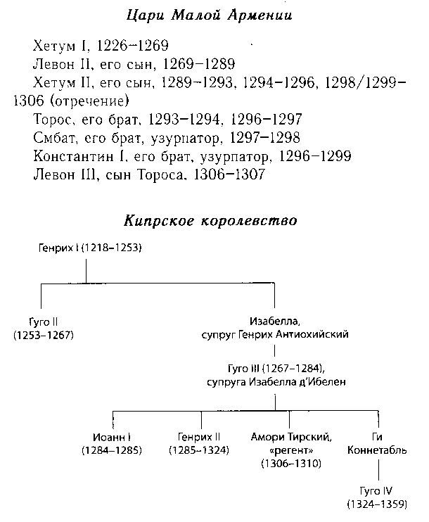 Жак де Моле: Великий магистр ордена тамплиеров _11.jpg