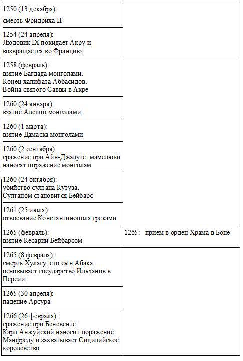 Жак де Моле: Великий магистр ордена тамплиеров _14.jpg