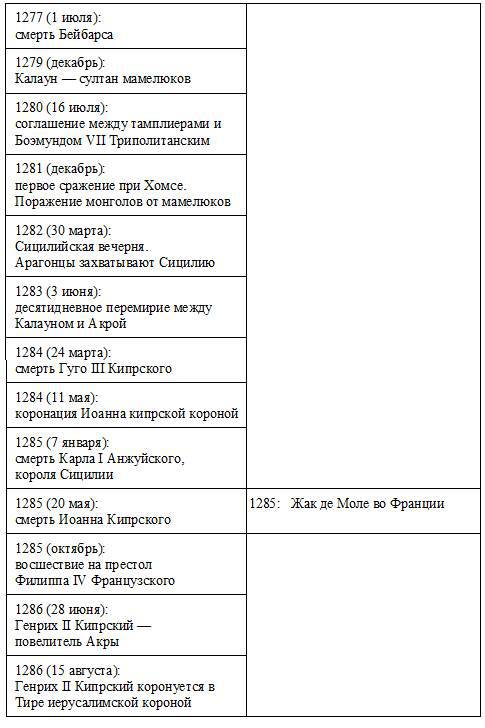 Жак де Моле: Великий магистр ордена тамплиеров _16.jpg
