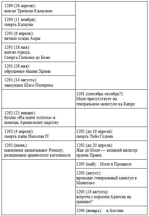 Жак де Моле: Великий магистр ордена тамплиеров _17.jpg