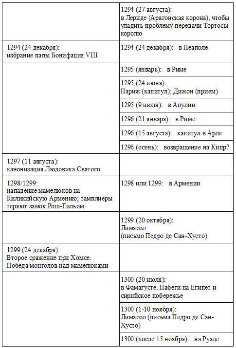 Жак де Моле: Великий магистр ордена тамплиеров _18.jpg