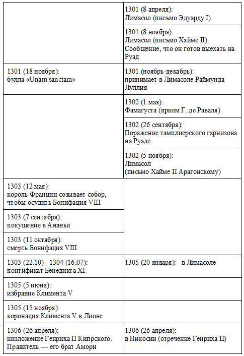 Жак де Моле: Великий магистр ордена тамплиеров _19.jpg