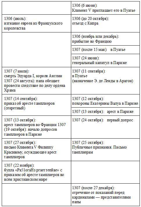Жак де Моле: Великий магистр ордена тамплиеров _20.jpg
