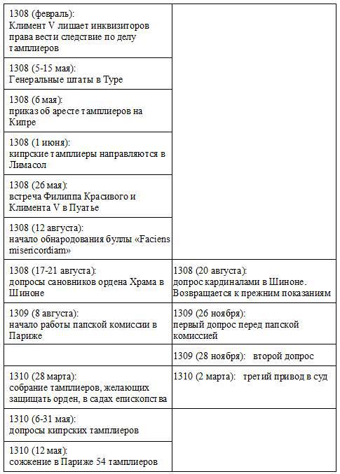 Жак де Моле: Великий магистр ордена тамплиеров _21.jpg