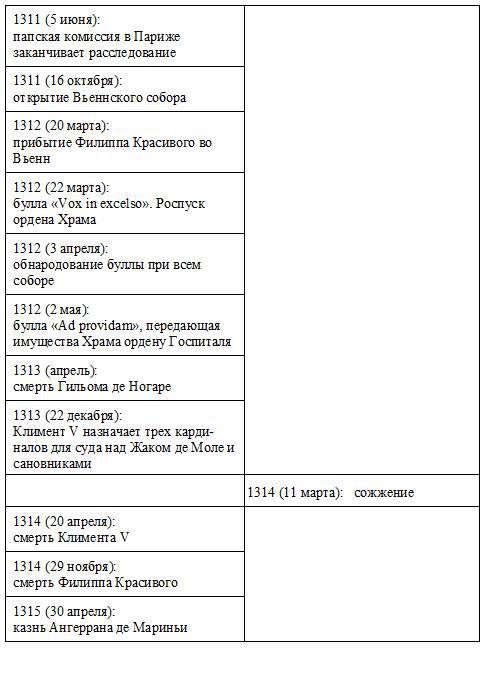 Жак де Моле: Великий магистр ордена тамплиеров _22.jpg