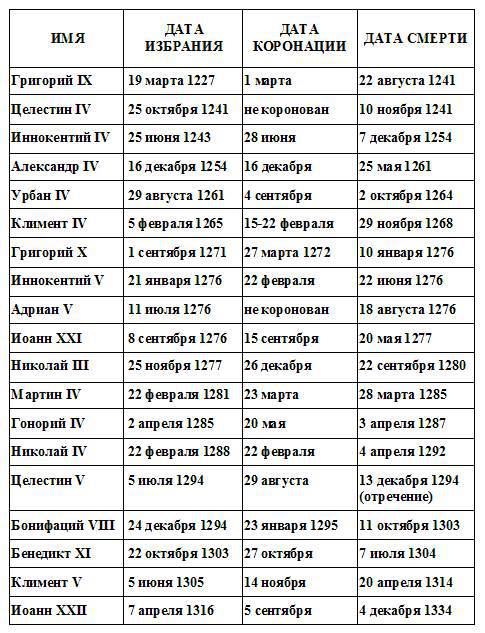 Жак де Моле: Великий магистр ордена тамплиеров _8.jpg