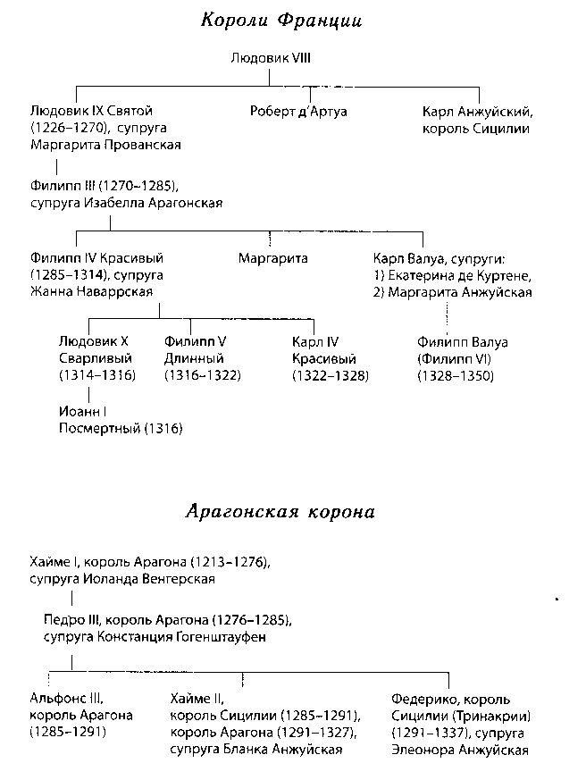 Жак де Моле: Великий магистр ордена тамплиеров _9.jpg