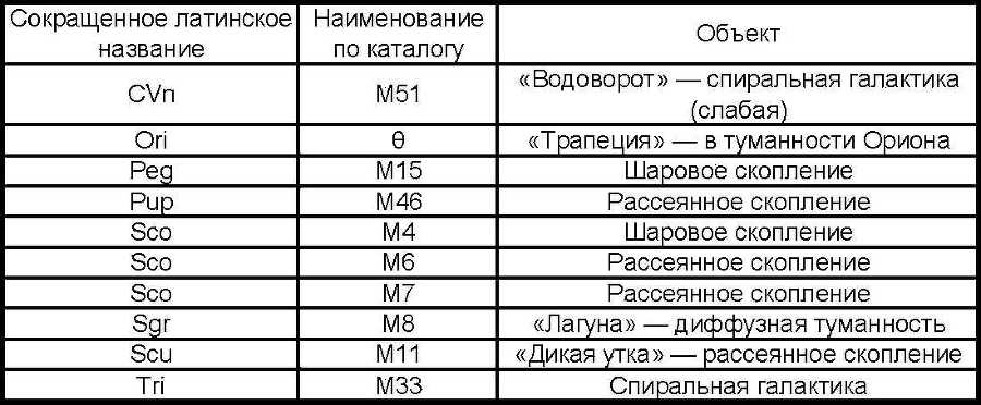 Азбука звездного неба. Часть 1 _05Obektynabljudaemyevbinokl.jpg