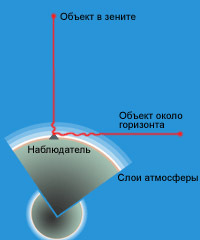 Азбука звездного неба. Часть 1 _009.jpg