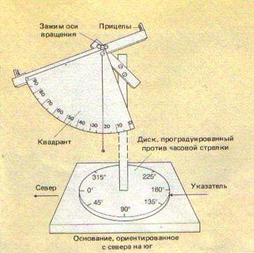 Азбука звездного неба. Часть 1 _014.jpg