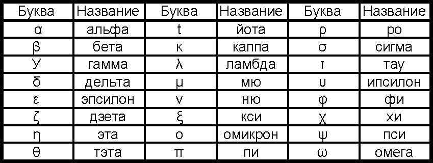 Азбука звездного неба. Часть 1 _03Grecheskijjalfavit.jpg
