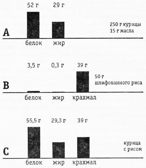 Раздельное питание. Новый подход к диете и здоровому питанию imgC192.jpg