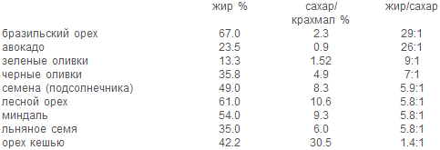 Раздельное питание. Новый подход к диете и здоровому питанию pic9.png