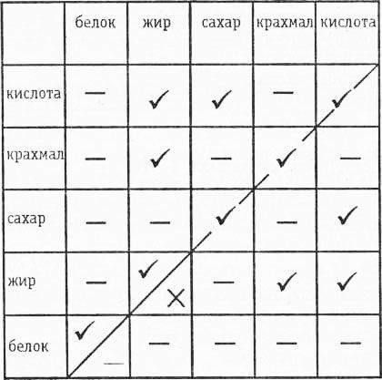 Раздельное питание. Новый подход к диете и здоровому питанию imgD959.jpg
