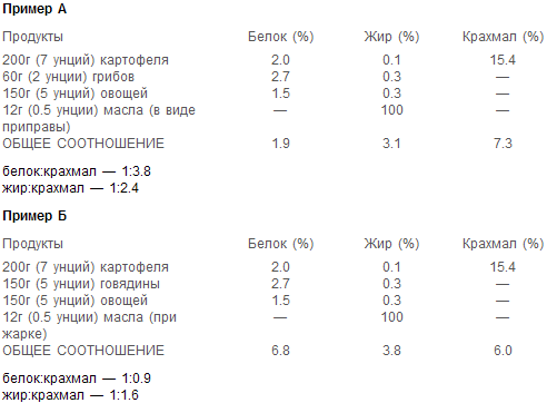 Раздельное питание. Новый подход к диете и здоровому питанию pic10.png