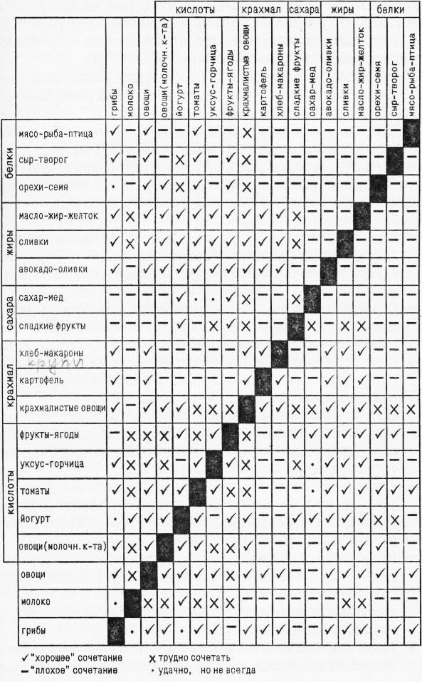 Раздельное питание. Новый подход к диете и здоровому питанию imgCC7E.jpg