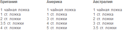 Раздельное питание. Новый подход к диете и здоровому питанию pic11.png