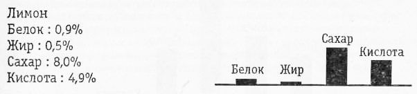 Раздельное питание. Новый подход к диете и здоровому питанию img3BDE.jpg