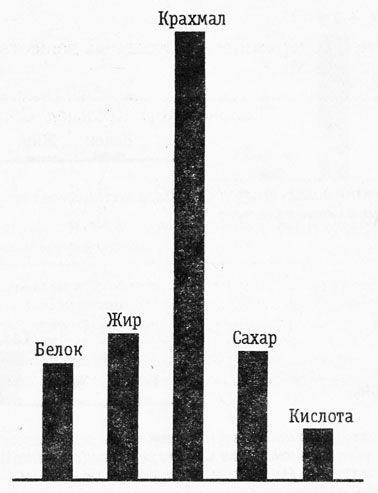 Раздельное питание. Новый подход к диете и здоровому питанию imgC8FB.jpg