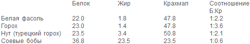 Раздельное питание. Новый подход к диете и здоровому питанию pic1.png