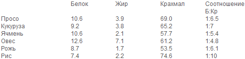Раздельное питание. Новый подход к диете и здоровому питанию pic2.png