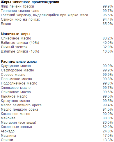 Раздельное питание. Новый подход к диете и здоровому питанию pic3.png