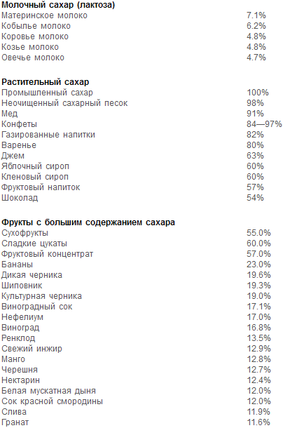 Раздельное питание. Новый подход к диете и здоровому питанию pic4.png