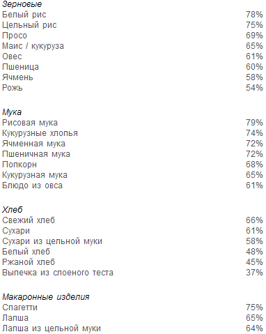 Раздельное питание. Новый подход к диете и здоровому питанию pic5.png