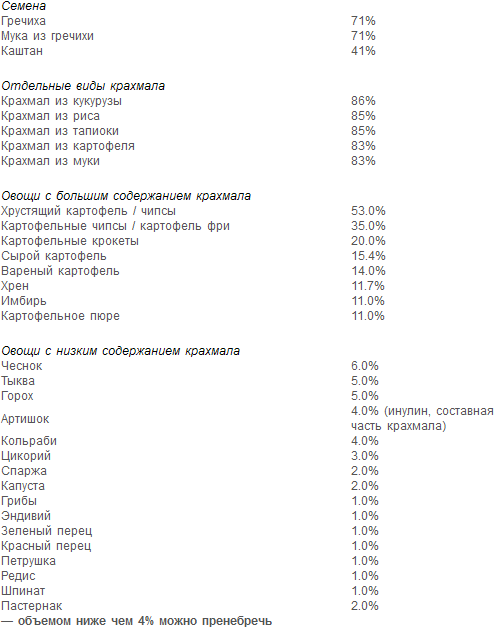 Раздельное питание. Новый подход к диете и здоровому питанию pic6.png