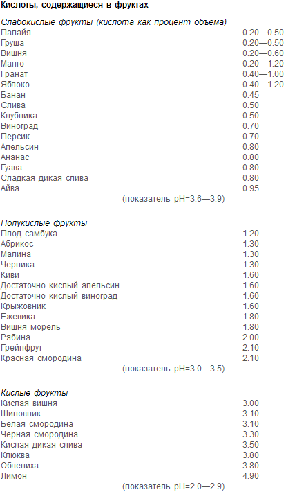 Раздельное питание. Новый подход к диете и здоровому питанию pic8.png