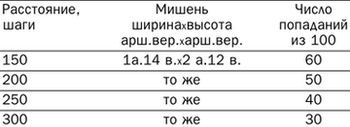Штуцер Гартунга и другие… pic_10.jpg