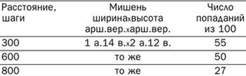 Штуцер Гартунга и другие… pic_11.jpg