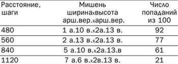 Штуцер Гартунга и другие… pic_12.jpg