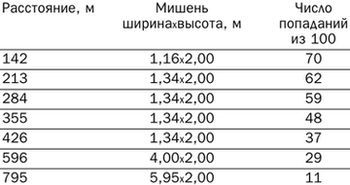 Штуцер Гартунга и другие… pic_13.jpg