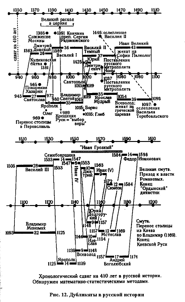 Подлинная история России. Записки дилетанта i_032.png