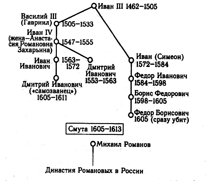 Подлинная история России. Записки дилетанта i_042.png