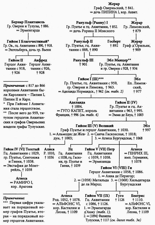 История короля Ричарда I Львиное Сердце i_092.jpg