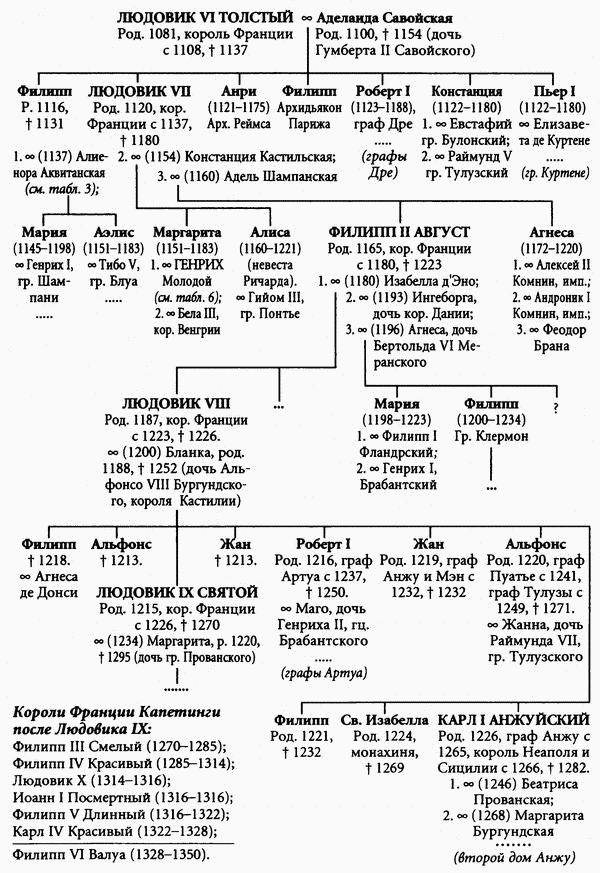 История короля Ричарда I Львиное Сердце i_095.jpg