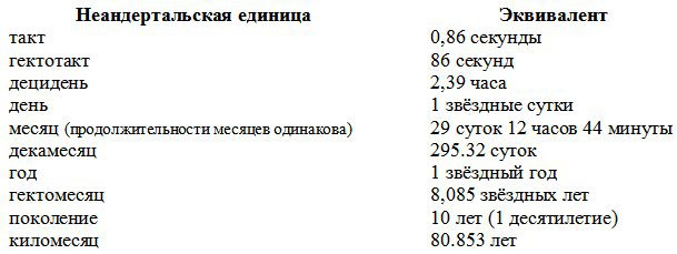 Гоминиды ru_table_1.jpg