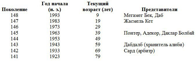 Гоминиды ru_table_3.jpg