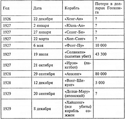 Энциклопедия пиратства pic02.jpg