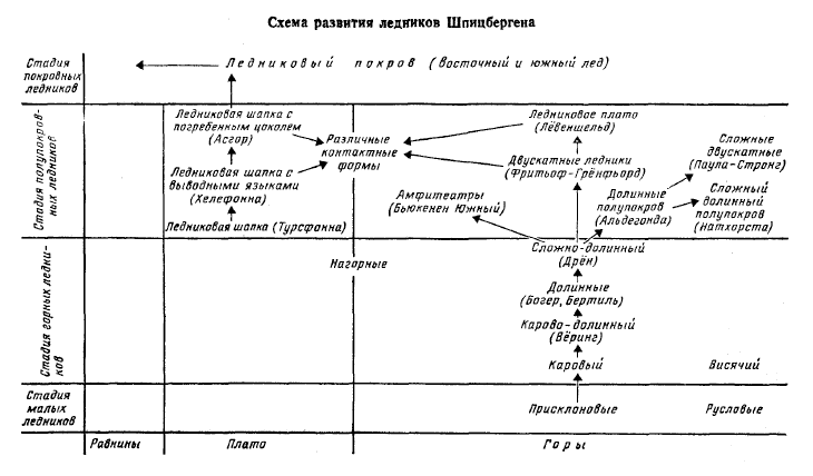 Семь экспедиций на Шпицберген i_006.png