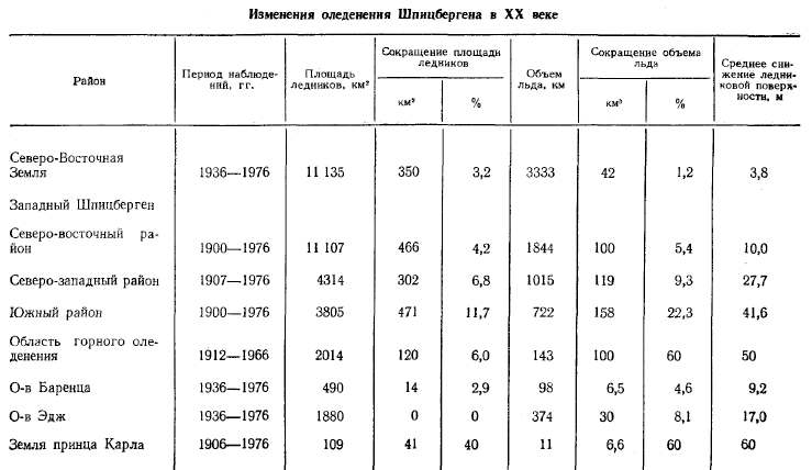 Семь экспедиций на Шпицберген i_007.png