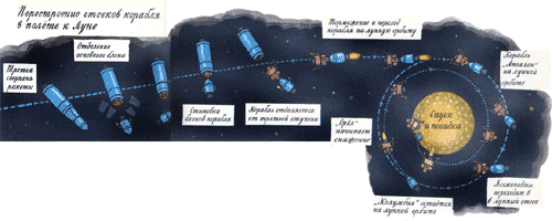 Станция «Луна» i_038.png