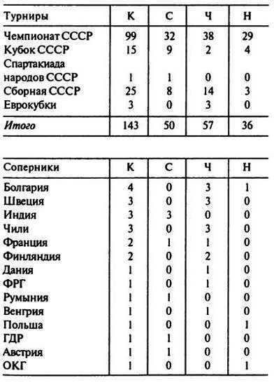 Эдуард Стрельцов. Насильник или жертва? i_001.jpg