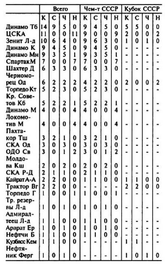Эдуард Стрельцов. Насильник или жертва? i_002.jpg